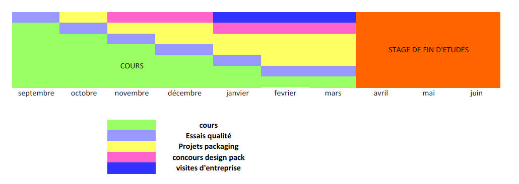 stage fspack