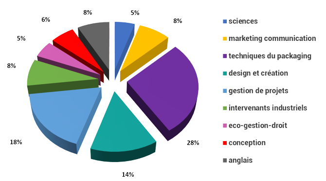 répartition formation fspack